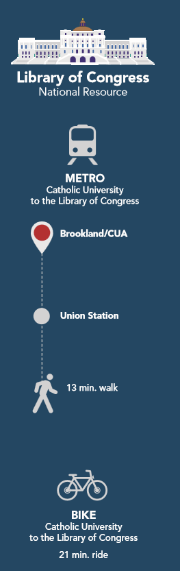 Library of Congress infographic 